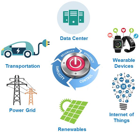 上海科技大學科研團隊在先進電力電子變流技術領域取得重要進展